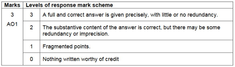 how long should a 25 mark essay be