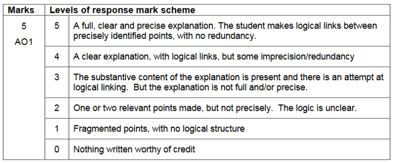 philosophy and ethics a level essay structure