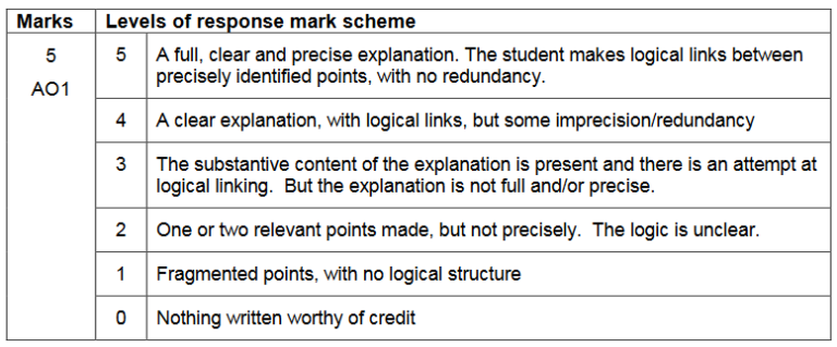 how long should a 25 mark essay be