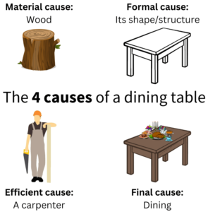 aristotle 4 causes dining table example