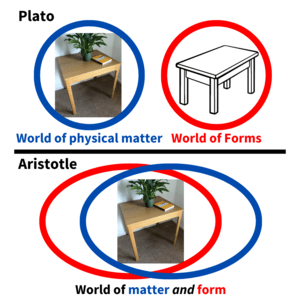 Plato and Aristotle form and matter