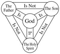 the Holy Trinity