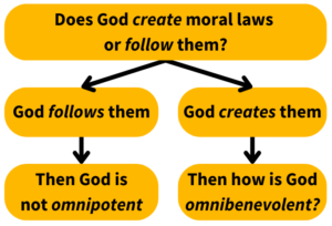 euthyphro dilemma