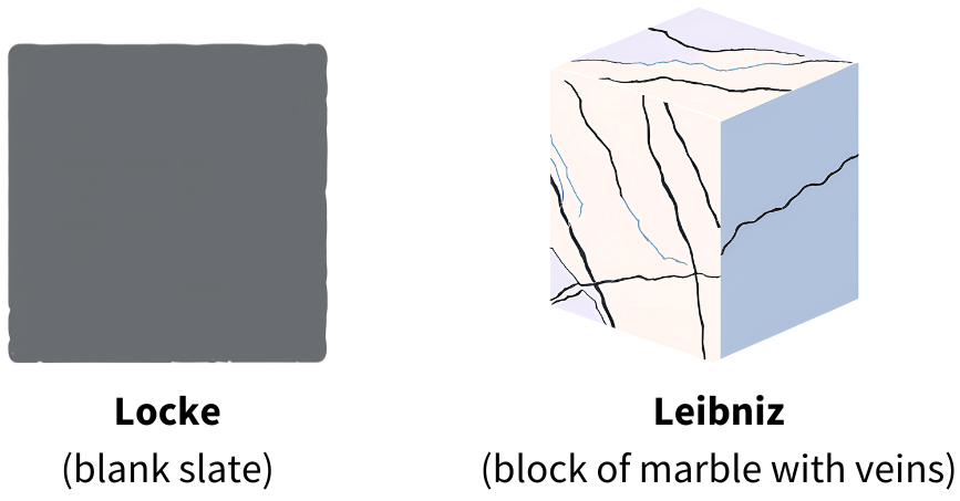 locke blank slate vs. leibniz marble