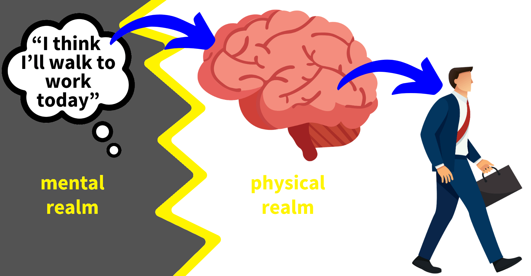 interaction issue for dualism