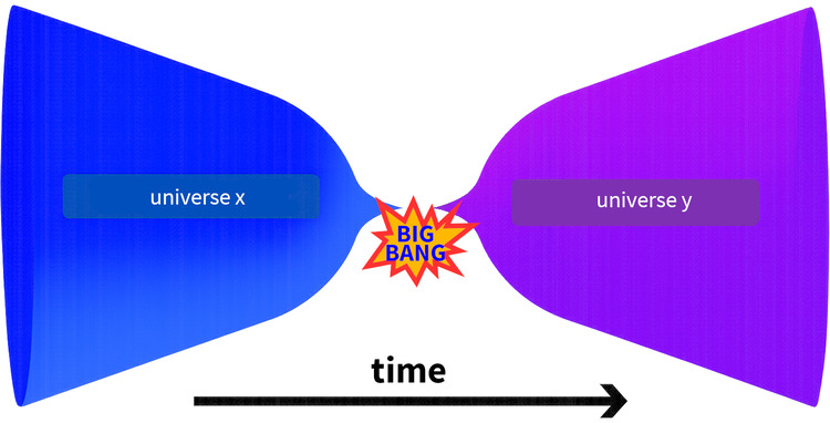 oscillating universe
